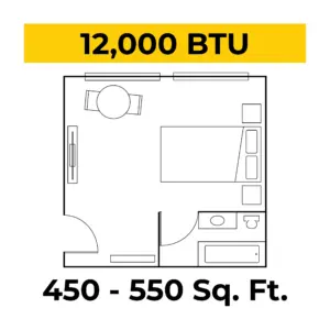 Floor plan with a large yellow banner reading '12,000 BTU' over a room layout and text indicating '450–550 Sq. Ft.'