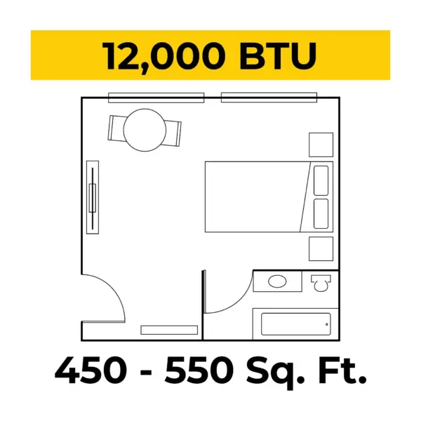 Floor plan with a large yellow banner reading '12,000 BTU' over a room layout and text indicating '450–550 Sq. Ft.'