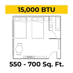 Yellow banner reading '15,000 BTU' above a floor-plan diagram with room divisions and fixtures, indicating HVAC sizing across 550–700 sq ft