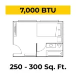 Floor-plan style drawing with a bold yellow banner reading '7,000 BTU' above a room layout, indicating coverage of 250–300 sq ft.
