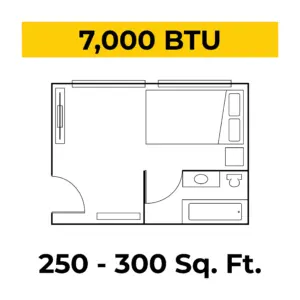 Floor-plan style drawing with a bold yellow banner reading '7,000 BTU' above a room layout, indicating coverage of 250–300 sq ft.