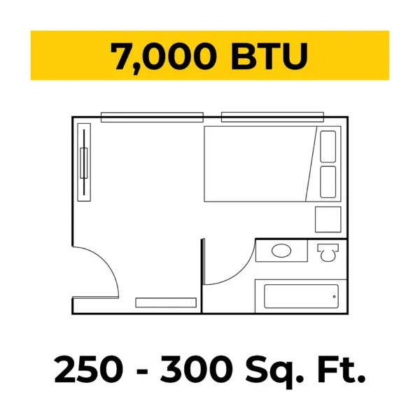 Floor-plan style drawing with a bold yellow banner reading '7,000 BTU' above a room layout, indicating coverage of 250–300 sq ft.